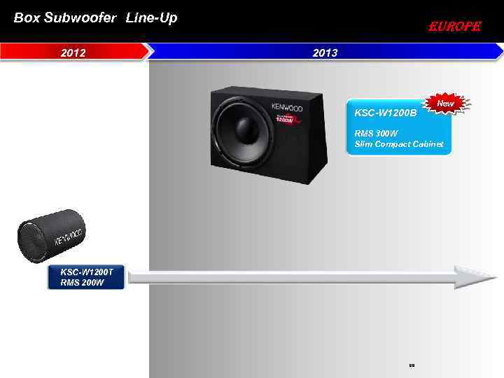 Box Subwoofer　Line-Up 2012 EUROPE 2013 KSC-W 1200 B New RMS 300 W Slim Compact