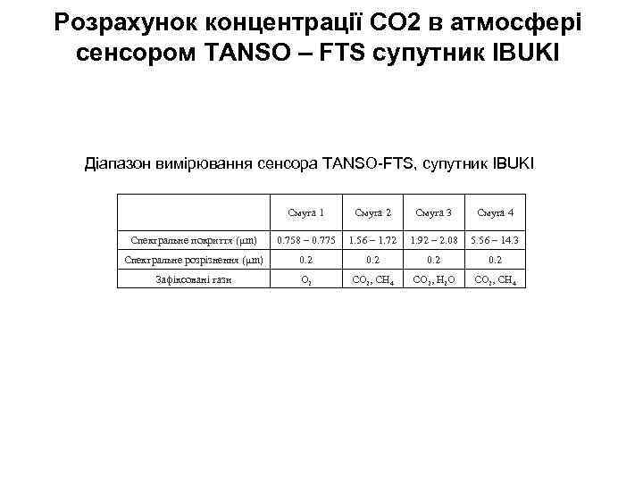 Розрахунок концентрації CO 2 в атмосфері сенсором TANSO – FTS супутник IBUKI Діапазон вимірювання