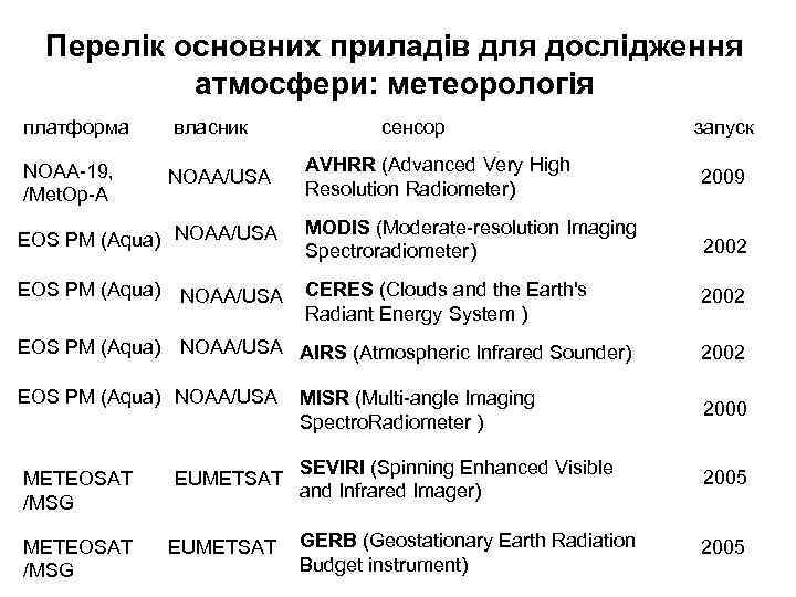 Перелік основних приладів для дослідження атмосфери: метеорологія платформа власник сенсор запуск AVHRR (Advanced Very