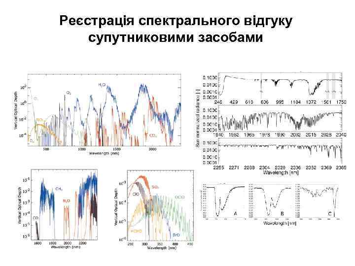 Реєстрація спектрального відгуку супутниковими засобами 