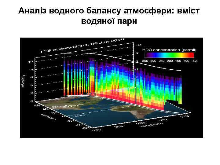 Аналіз водного балансу атмосфери: вміст водяної пари 