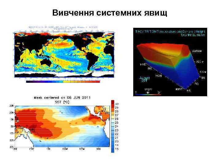 Вивчення системних явищ 