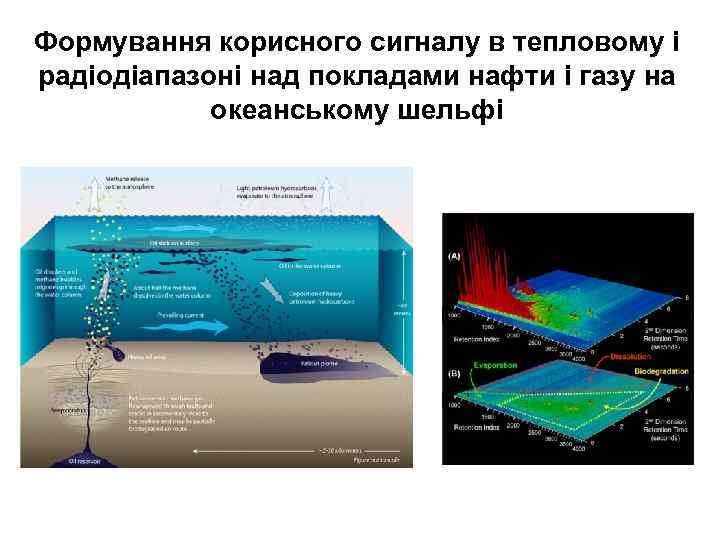 Формування корисного сигналу в тепловому і радіодіапазоні над покладами нафти і газу на океанському