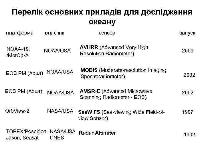 Перелік основних приладів для дослідження океану платформа власник NOAA-19, /Met. Op-A NOAA/USA сенсор AVHRR