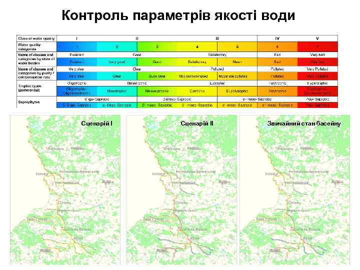 Контроль параметрів якості води Сценарій ІІ Звичайний стан басейну 