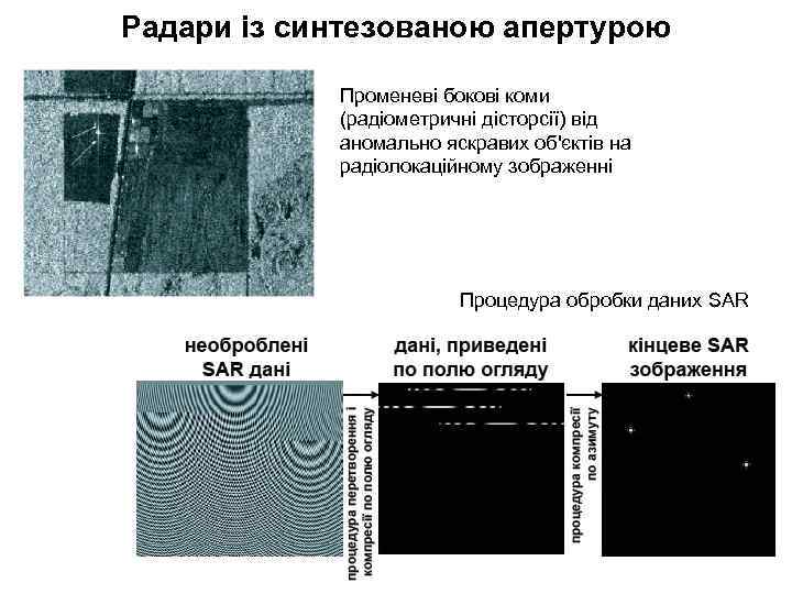 Радари із синтезованою апертурою Променеві бокові коми (радіометричні дісторсії) від аномально яскравих об'єктів на