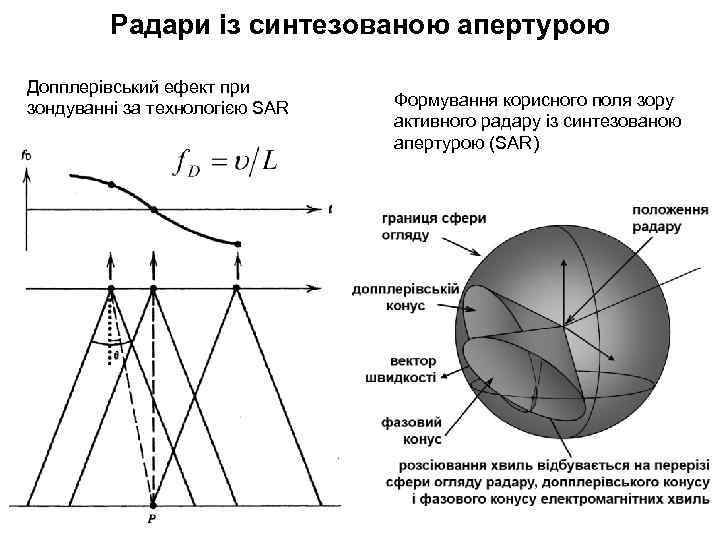 Радари із синтезованою апертурою Допплерівський ефект при зондуванні за технологією SAR Формування корисного поля