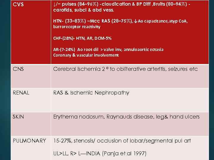 CVS ↓/− pulses (84– 96%) -claudication & BP Diff , Bruits (80– 94%) carotids,