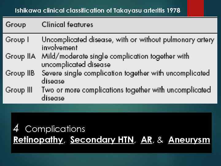 Ishikawa clinical classification of Takayasu arteritis 1978 4 Complications Retinopathy, Secondary HTN, AR, &
