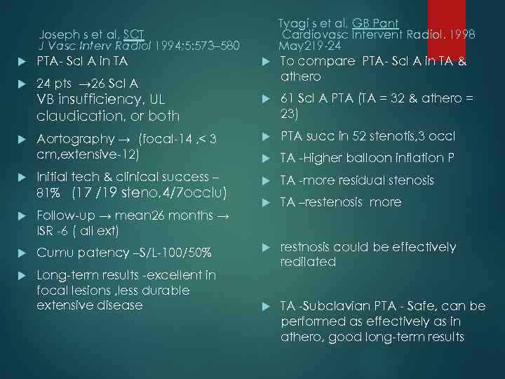 Tyagi s et al, GB Pant Cardiovasc Intervent Radiol. 1998 May 219 -24 Joseph