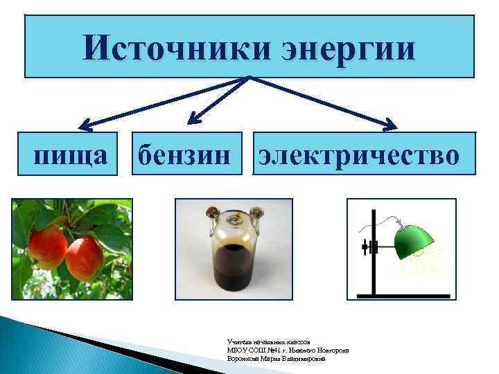 Источники энергии пища бензин электричество Учитель начальных классов МБОУ СОШ № 41 г. Нижнего