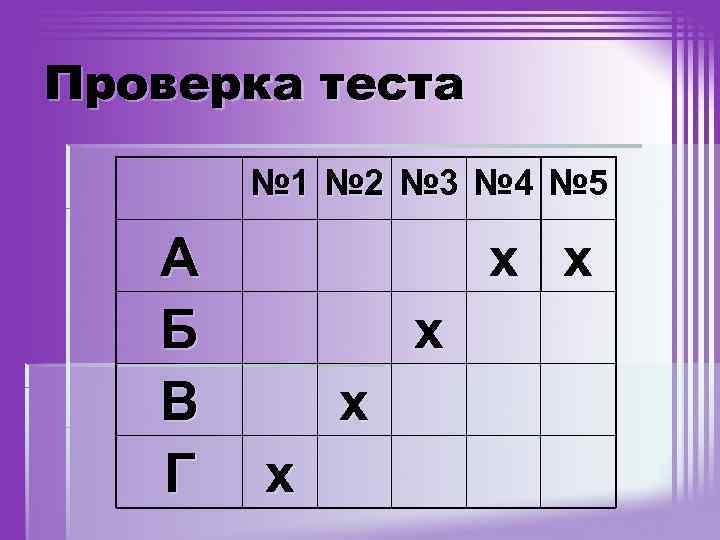 Проверка теста № 1 № 2 № 3 № 4 № 5 А Б