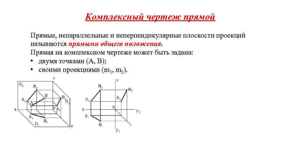 Плоскость на чертеже может быть задана