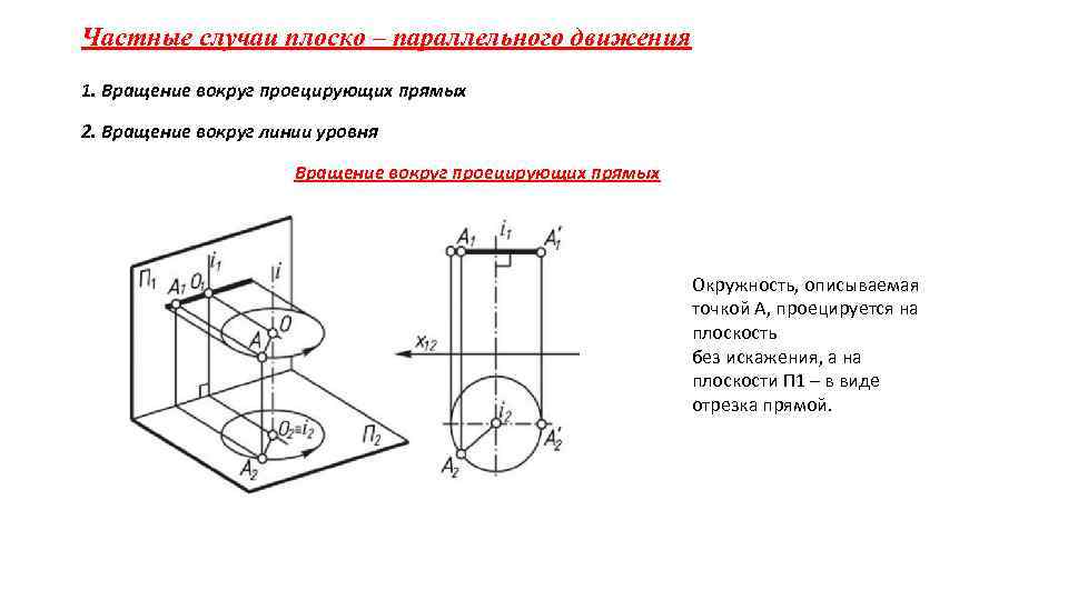 Частные случаи плоско – параллельного движения 1. Вращение вокруг проецирующих прямых 2. Вращение вокруг