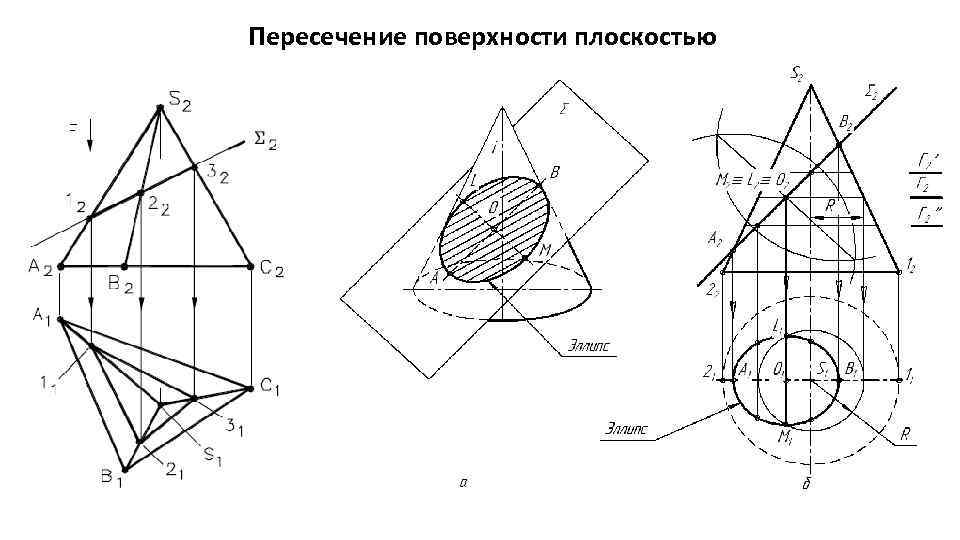 Пересечение поверхности плоскостью 