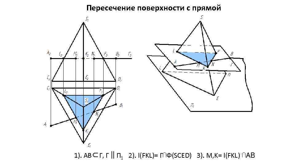 Пересечение поверхности с прямой 1). АВ⊂Г, Г‖П 1 2). l(FKL)= Г⋂Ф(SCED) 3). M, K=