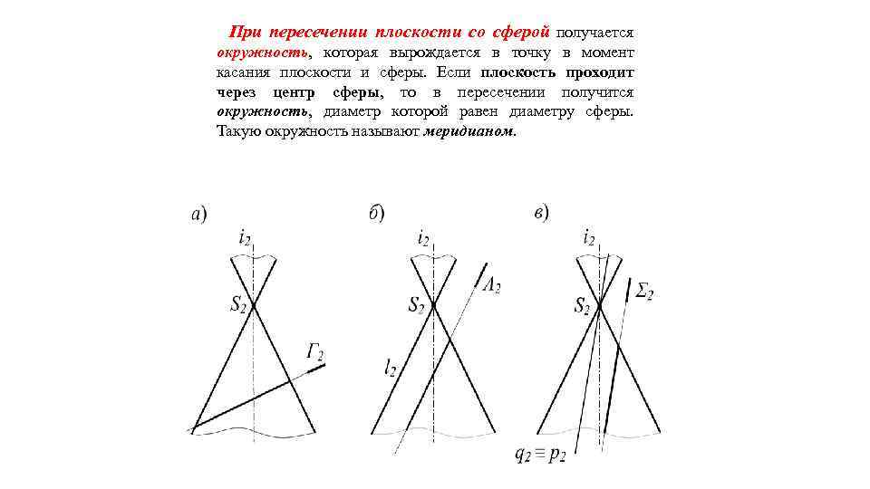 При пересечении плоскости со сферой получается окружность, которая вырождается в точку в момент касания