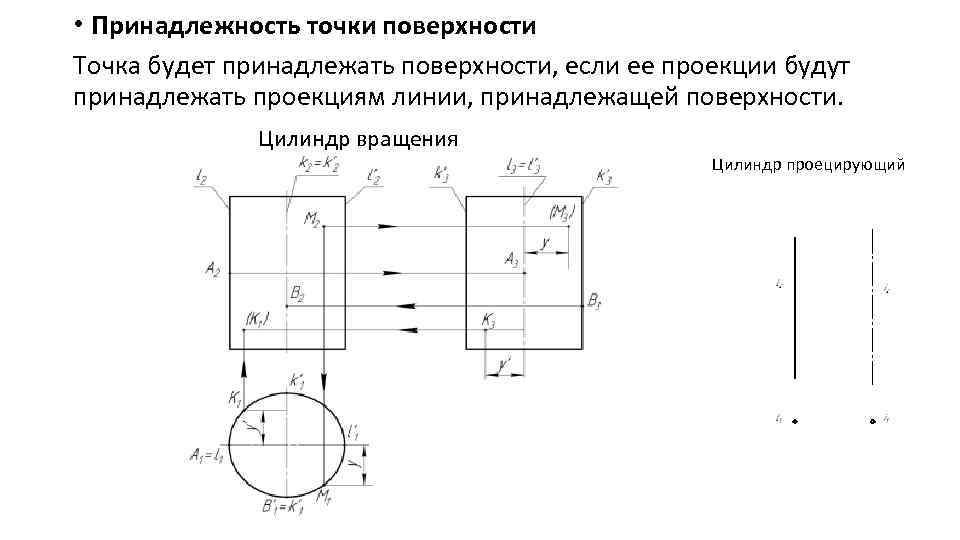  • Принадлежность точки поверхности Точка будет принадлежать поверхности, если ее проекции будут принадлежать