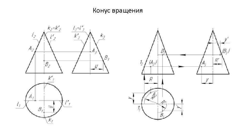 Конус вращения 