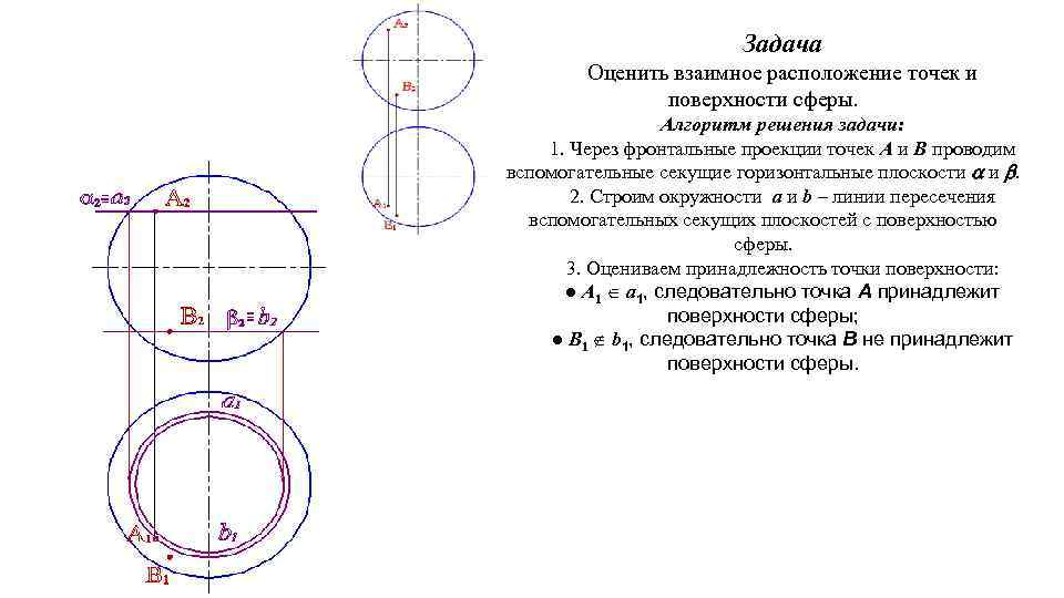 На каком рисунке все точки принадлежат поверхности сферы