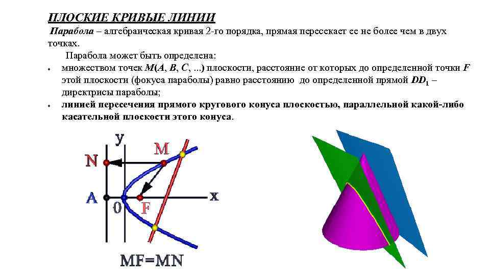 Примеры кривых