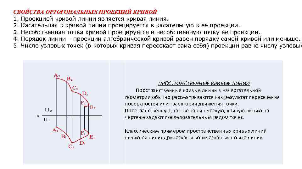 СВОЙСТВА ОРТОГОНАЛЬНЫХ ПРОЕКЦИЙ КРИВОЙ 1. Проекцией кривой линии является кривая линия. 2. Касательная к