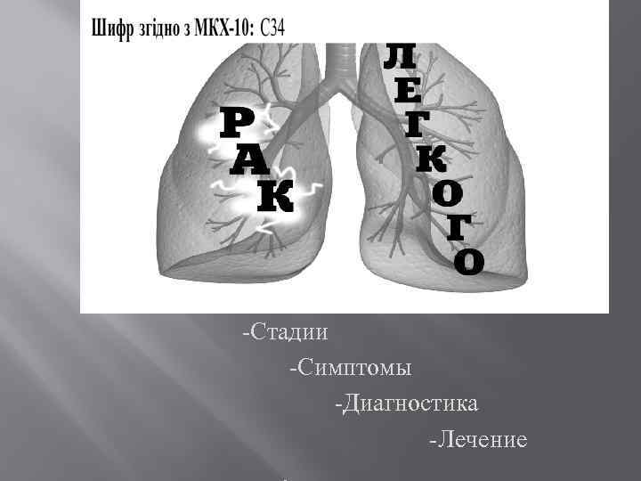 -Стадии -Симптомы -Диагностика -Лечение 