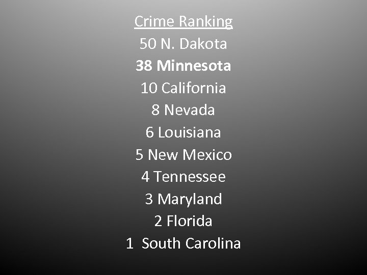 Crime Ranking 50 N. Dakota 38 Minnesota 10 California 8 Nevada 6 Louisiana 5