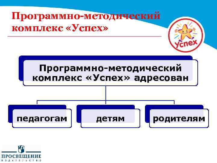 Программно-методический комплекс «Успех» адресован педагогам детям родителям 