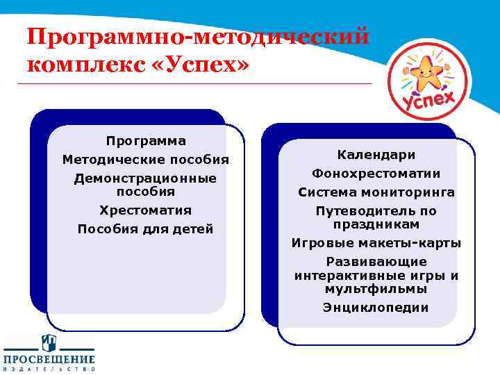 Программно-методический комплекс «Успех» Программа Методические пособия Демонстрационные пособия Хрестоматия Пособия для детей Календари Фонохрестоматии