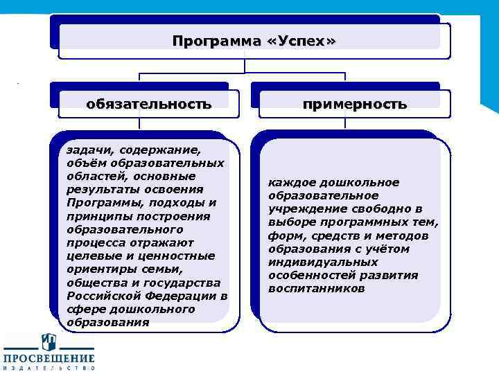 Программа успех. Содержание программы успех. Программа успех в ДОУ. Успех задачи программы. Минусы программы успех.