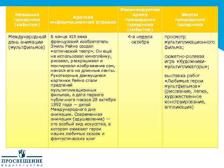 Название праздника (события) Рекомендуемое время Краткая проведения информационная справка праздника (события) Международный В конце