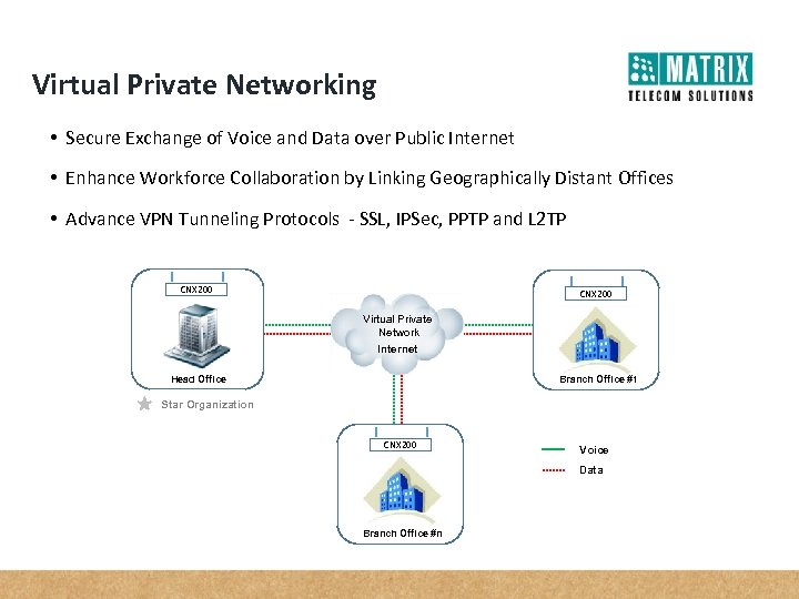 Virtual Private Networking • Secure Exchange of Voice and Data over Public Internet •