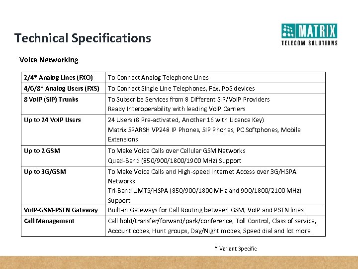 Technical Specifications Voice Networking 2/4* Analog Lines (FXO) To Connect Analog Telephone Lines 4/6/8*