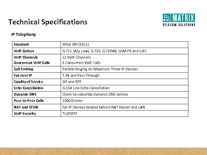 Technical Specifications IP Telephony Standard SIPv 2 (RFC 3261) Vo. IP Codecs G. 711