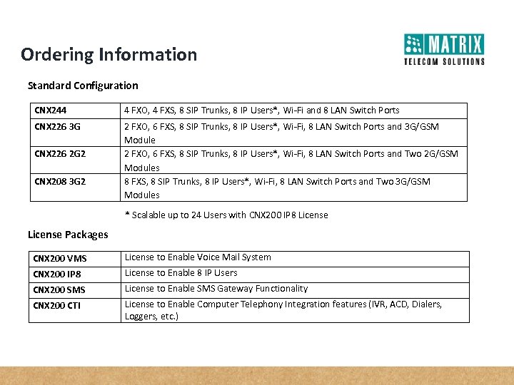 Ordering Information Standard Configuration CNX 244 4 FXO, 4 FXS, 8 SIP Trunks, 8