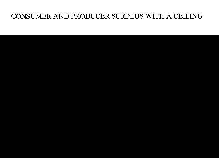 CONSUMER AND PRODUCER SURPLUS WITH A CEILING 26 