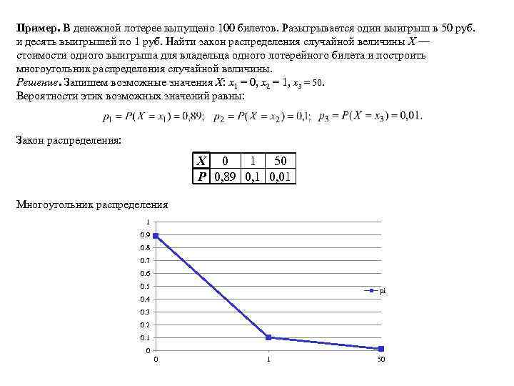 В денежной лотерее выпущено