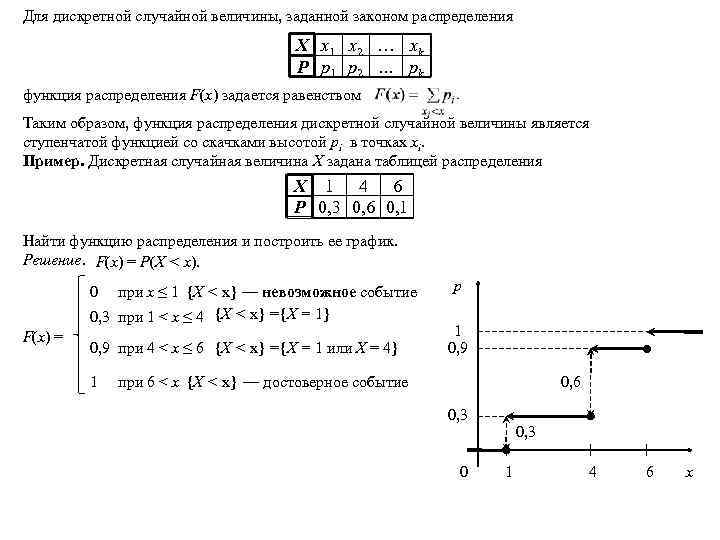 Процесс восстановления показан схемой n0 n 3