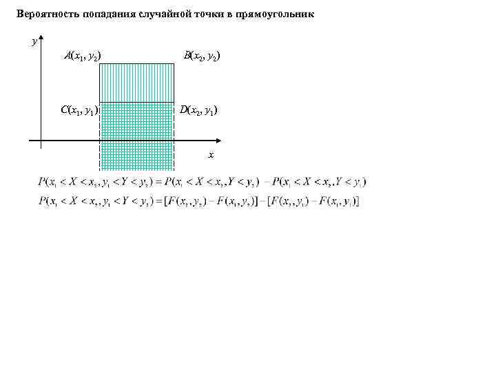 Вероятность попадания случайной точки в прямоугольник y A(x 1, y 2) B(x 2, y