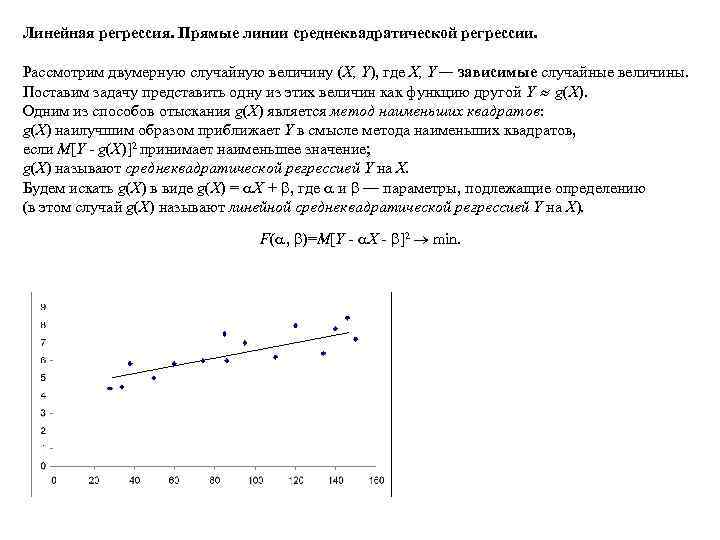 Графическое изображение уравнения линейной регрессии