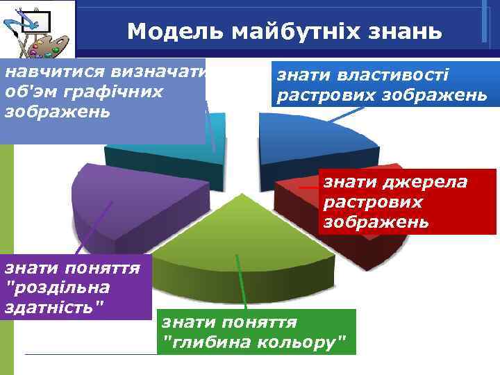 Модель майбутніх знань навчитися визначати об'эм графічних зображень знати властивості растрових зображень знати джерела