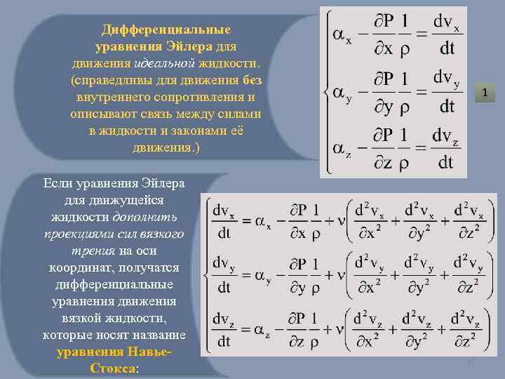 Дифференциальные уравнения Эйлера для движения идеальной жидкости. (справедливы для движения без внутреннего сопротивления и