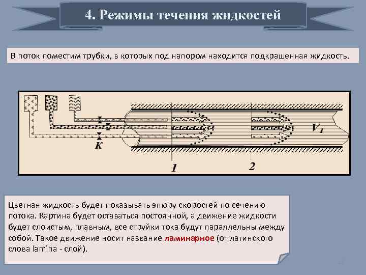 4. Режимы течения жидкостей В поток поместим трубки, в которых под напором находится подкрашенная