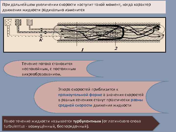 При дальнейшем увеличении скорости наступит такой момент, когда характер движения жидкости радикально изменится Течение