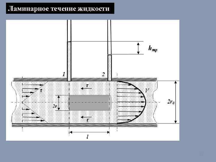 Ламинарное течение жидкости 26 