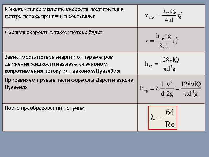 Максимальное значение скорости достигается в центре потока при r = 0 и составляет Средняя