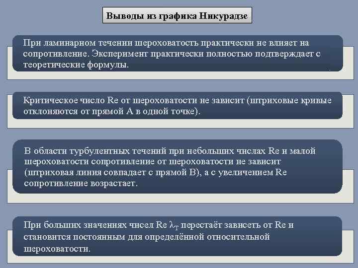 Выводы из графика Никурадзе При ламинарном течении шероховатость практически не влияет на сопротивление. Эксперимент