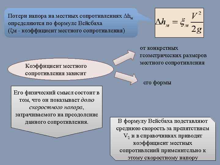 Потери напора на местных сопротивлениях Δhм определяются по формуле Вейсбаха (ξм - коэффициент местного