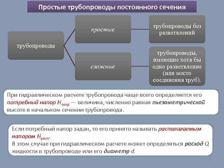 Простые трубопроводы постоянного сечения простые трубопроводы без разветвлений сложные трубопроводы, имеющие хотя бы одно